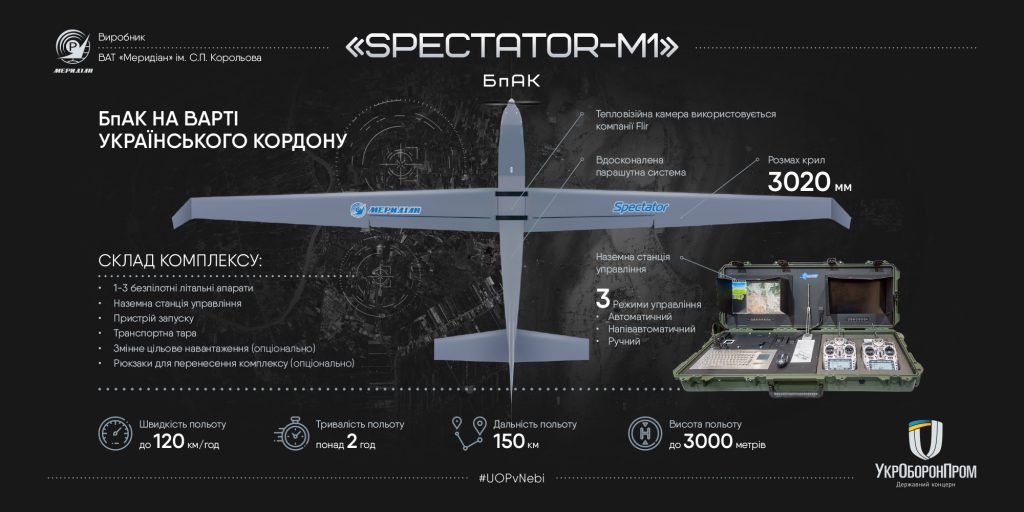 характеристики Spectator m1