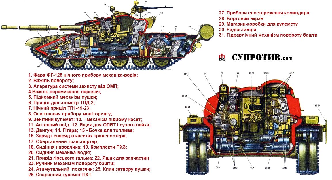 огляд танку Т-27