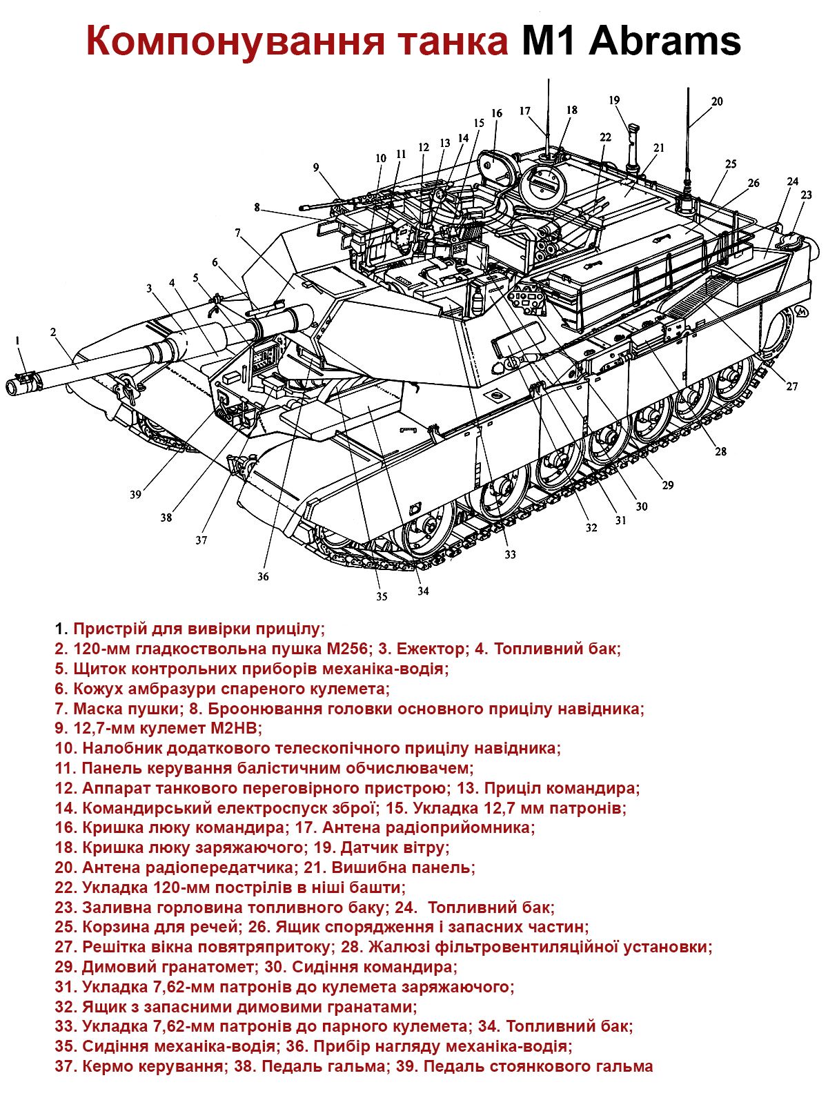 компонування танку Abrams